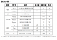 1節～3節干電池/鋰電池0.9V升壓5V-PL2303