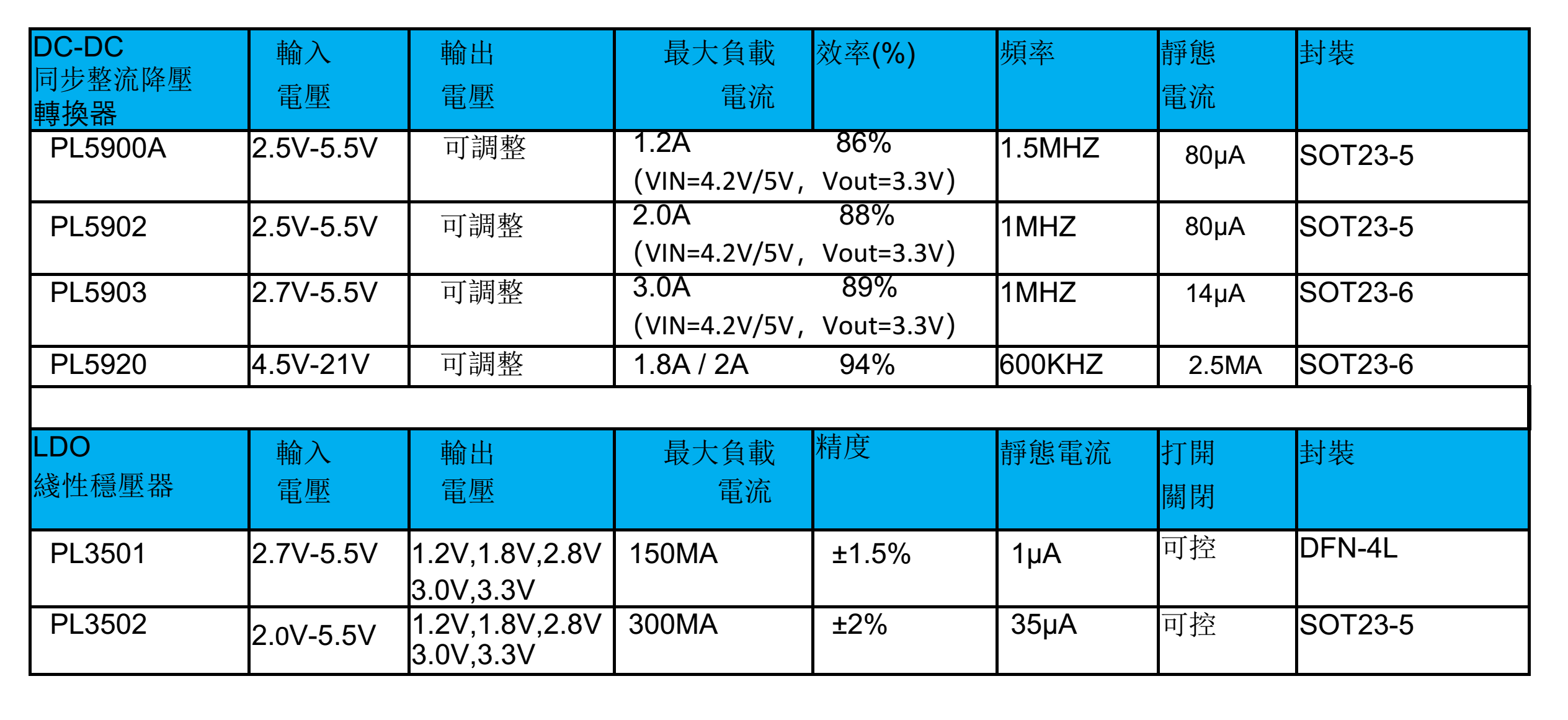 QQ圖片20180815164729 5V同步整流降壓芯片,可調輸出1.8V,1.5V,1.2V,電流10MA~3A