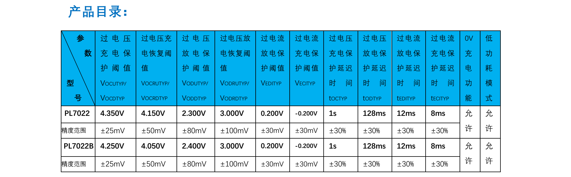 3 雙節鋰電池保護IC,適用于鋰電池放電充電保護