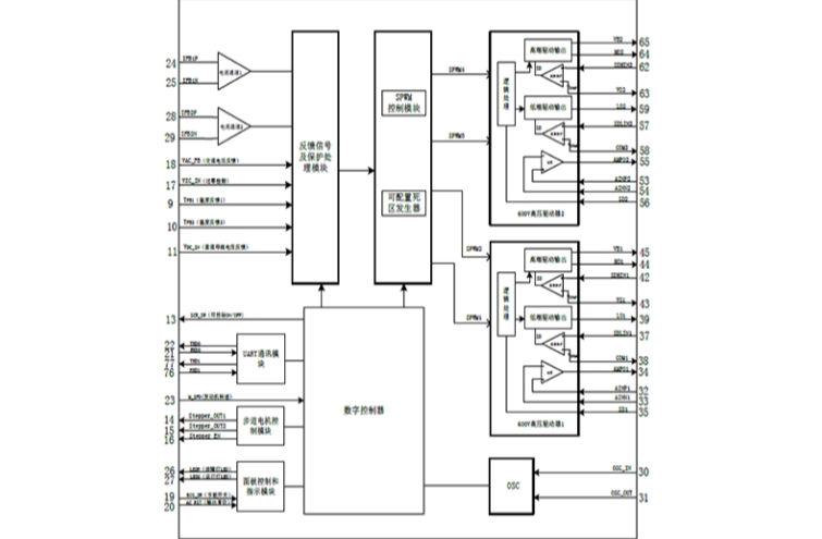 EG8060：一體化數模結合芯片，電流模式中心對齊PWM調制，專用于逆變發電機產品