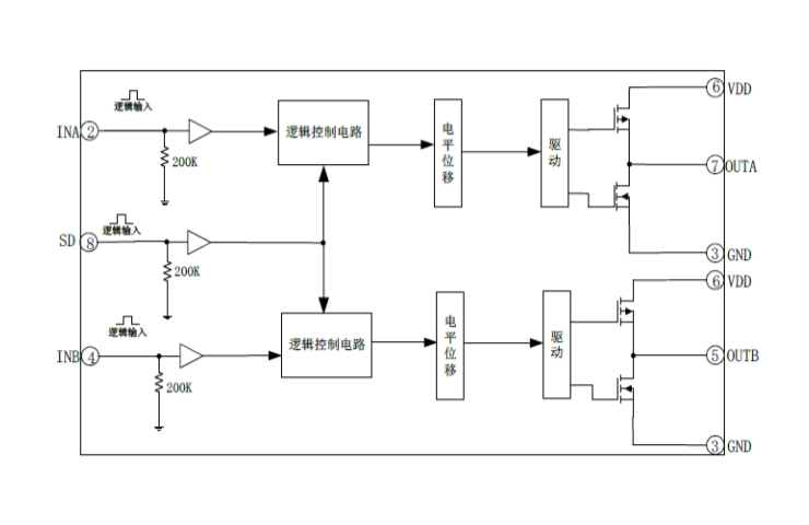 EG27325:高性能雙路獨立驅動芯片,帶SD功能,適用于電機、電源與變壓器驅動 EG27325:高性能雙路獨立驅動芯片,帶SD功能,適用于電機、電源與變壓器驅動