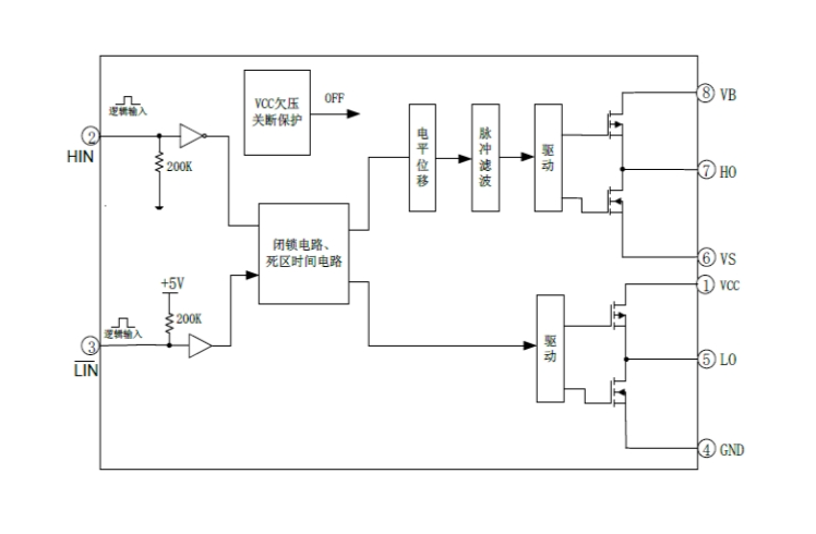 EG2003:高效MOS/IGBT柵極驅動芯片,無刷電機與電源DC-DC的理想選擇 EG2003:高效MOS/IGBT柵極驅動芯片,無刷電機與電源DC-DC的理想選擇