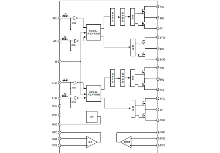 EG2126:全橋拓撲電路首選,高性價比大功率MOS/IGBT柵極驅動專用芯片 EG2126:全橋拓撲電路首選,高性價比大功率MOS/IGBT柵極驅動專用芯片