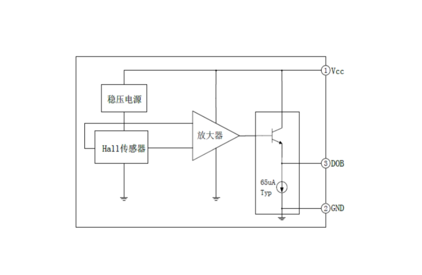 EG49線性霍爾集成電路:電壓調整、感應、放大與跟隨的集成方案 EG49線性霍爾集成電路:電壓調整、感應、放大與跟隨的集成方案