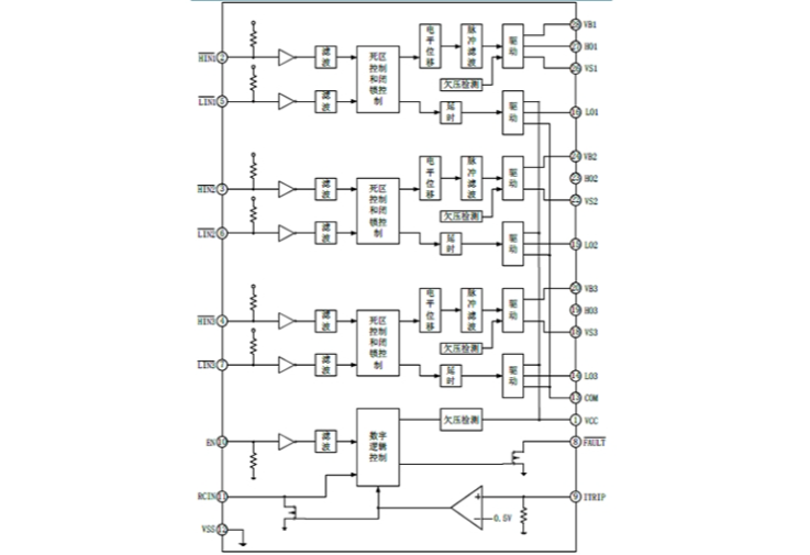 EG2136三相柵極驅動電路:高效驅動N型功率MOSFET與IGBT,集成多重安全保護功能 EG2136三相柵極驅動電路:高效驅動N型功率MOSFET與IGBT,集成多重安全保護功能