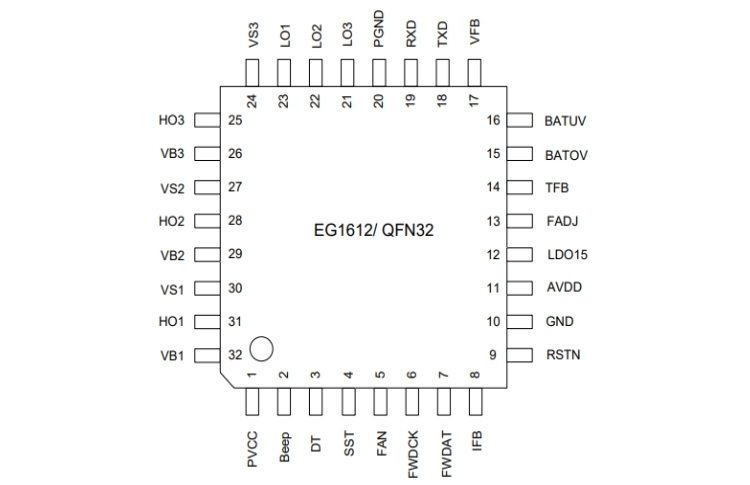 EG1612:高性能逆變器前級控制芯片,集成三路高壓半橋驅(qū)動與多重保護功能 EG1612:高性能逆變器前級控制芯片,集成三路高壓半橋驅(qū)動與多重保護功能