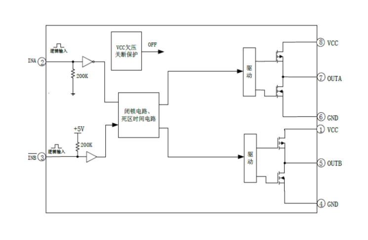 EG3003:雙通道大功率MOS/IGBT柵極驅動專用芯片,高效驅動電機控制器與電源應用 EG3003:雙通道大功率MOS/IGBT柵極驅動專用芯片,高效驅動電機控制器與電源應用