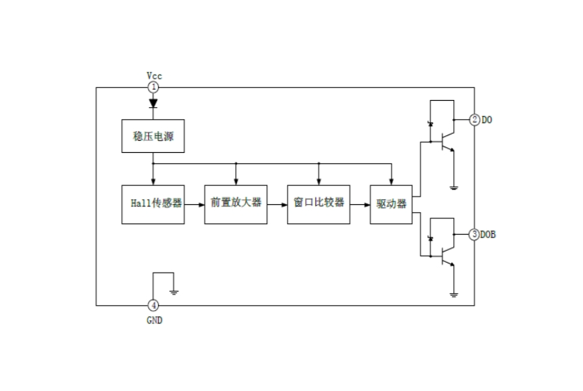 EG276無刷直流風扇驅動器:集成霍爾傳感器與互補集電極開路輸出的電子轉換解決方案 EG276無刷直流風扇驅動器:集成霍爾傳感器與互補集電極開路輸出的電子轉換解決方案