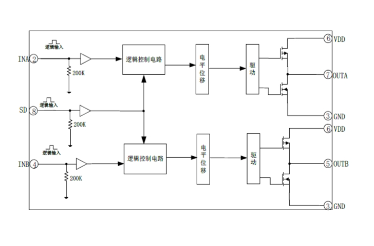 EG27324:高性價比雙路獨立驅動芯片,帶SD功能,優化電機與電源應用 EG27324:高性價比雙路獨立驅動芯片,帶SD功能,優化電機與電源應用