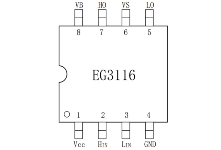 EG3116:大功率MOS/IGBT柵極驅動芯片,全面保護,高性價比 EG3116:大功率MOS/IGBT柵極驅動芯片,全面保護,高性價比