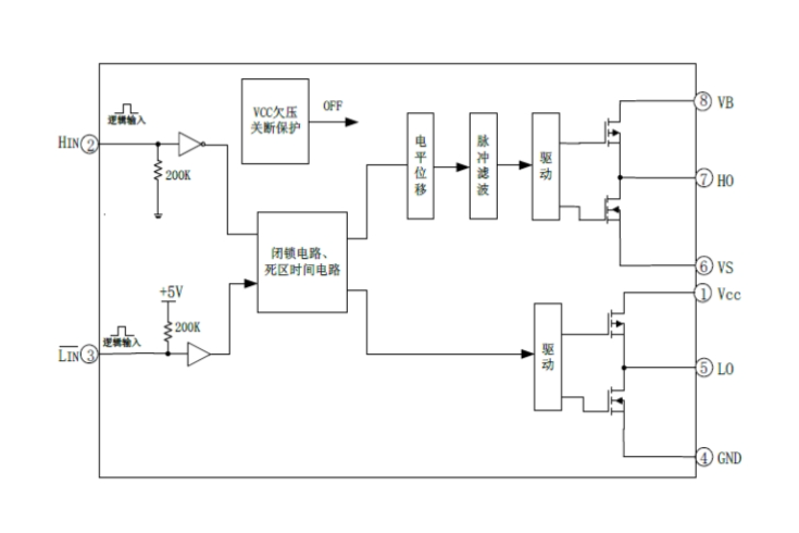 EG2131:專(zhuān)為無(wú)刷電機(jī)控制器設(shè)計(jì)的高性能大功率MOS/IGBT柵極驅(qū)動(dòng)芯片,寬電壓范圍與低功耗特性 EG2131:專(zhuān)為無(wú)刷電機(jī)控制器設(shè)計(jì)的高性能大功率MOS/IGBT柵極驅(qū)動(dòng)芯片,寬電壓范圍與低功耗特性