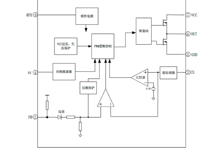 EG3844：高性價比PWM控制器，適配中大功率反激與正激電源方案