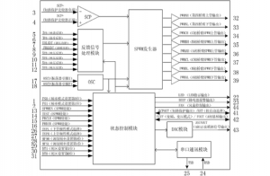 EG8030：數(shù)字化三相純正弦波逆變發(fā)生器芯片，集成死區(qū)控制與多功能保護，適用于多場景變換架構