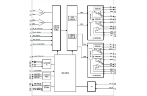 EG8060：一體化數(shù)模結合芯片，電流模式中心對齊PWM調制，專用于逆變發(fā)電機產品