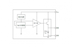 EG49線性霍爾集成電路：電壓調(diào)整、感應(yīng)、放大與跟隨的集成方案