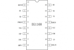 EG1168：高集成多功能驅動芯片，優(yōu)化數(shù)字半橋與推挽電源應用