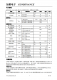 CN958：2.5V至5.5V單電源，軌到軌、低功耗運算放大器與基準電壓源