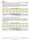 TMP117AIDRVR   48 位 EEPROM、可替代 PT100/PT1000 RTD 的 0.1°C 數字溫度傳感器