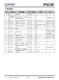 IP6538  集成雙口Type-C PD3.0(PPS)等14種快充協議的輸出SOC IC