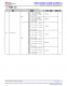 MSPM0L1306TRHBR   具有 64KB 閃存、4KB SRAM、12 位 ADC、比較器和 OPA 的 32MHz Arm? Cortex?-M0+ MCU