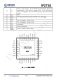 IP2716  集成 USB TYPE-C PD3.0、QC3.0/2.0/MTK 高壓快充協議的電源管理 SOC