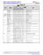 MSPM0L1306TRHBR   具有 64KB 閃存、4KB SRAM、12 位 ADC、比較器和 OPA 的 32MHz Arm? Cortex?-M0+ MCU