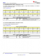 TMP117AIDRVR   48 位 EEPROM、可替代 PT100/PT1000 RTD 的 0.1°C 數字溫度傳感器