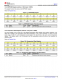 TMP117AIDRVR   48 位 EEPROM、可替代 PT100/PT1000 RTD 的 0.1°C 數字溫度傳感器