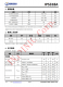 IP5318A  4.8A 充電、18W 放電、集成輸入輸出快充功能移動(dòng)電源 SOC