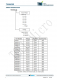 TMI6030-15  300mA、低IQ、高PSRR LDO穩(wěn)壓器