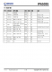 IP6503S  輸齣 2.4A/3.1A，集成 DCP 輸齣協議的 SOC IC