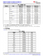 MSPM0L1306TRHBR   具有 64KB 閃存、4KB SRAM、12 位 ADC、比較器和 OPA 的 32MHz Arm? Cortex?-M0+ MCU