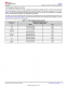 TMP117AIDRVR   48 位 EEPROM、可替代 PT100/PT1000 RTD 的 0.1°C 數字溫度傳感器