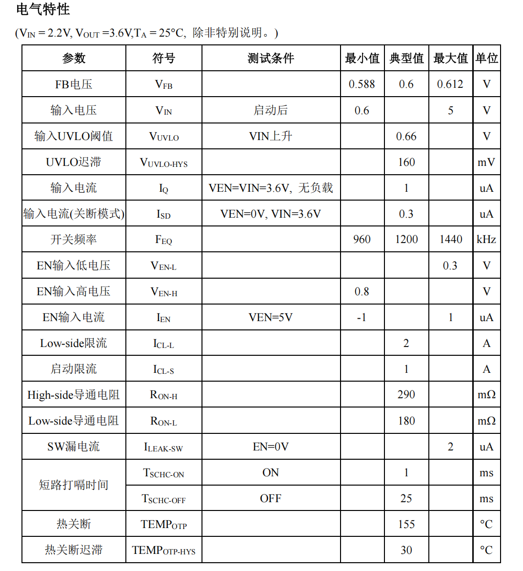 2A單節鋰電池充電管理芯片PS6055