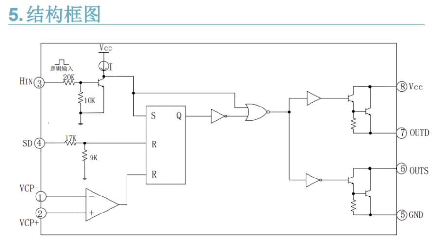 EG3002 EG3002 單通道MOSFET管驅動芯片