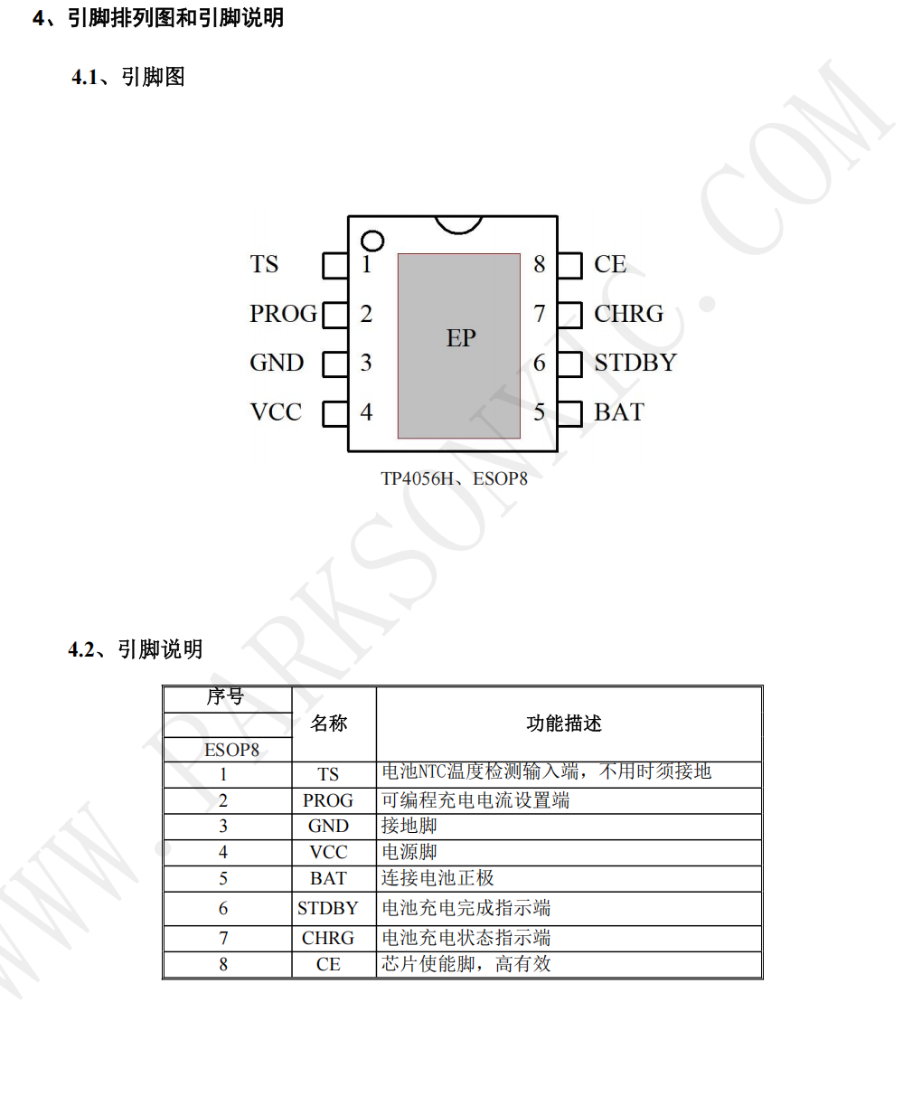 圖片1 高耐壓,大電流帶OVP的鋰電池充電芯片TP4056