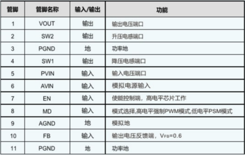 IU5528D-1 1.8V-5V;輸出可調電壓:1.2V-5V;最大輸出電流2.6A-IU5528(低功耗2.6A輸出DC-DC升降壓芯片