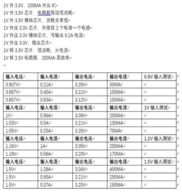 1 5V轉(zhuǎn)1.5V穩(wěn)壓芯片,超低功耗,外圍簡(jiǎn)單IC