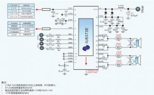 IU8373(兩節(jié)鋰電8.4V供電內(nèi)置升壓20W立體聲D類(lèi)功放IC）