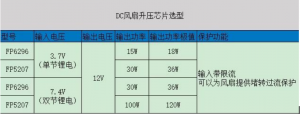 DC風扇升壓選型 ?內置MOS首選FP6296 ?外置MOS首選FP5207